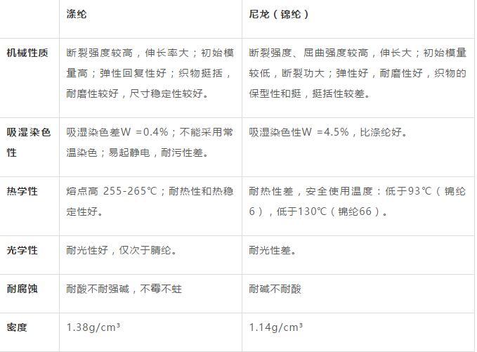 氨纶与镍合金与熨烫的工艺参数有哪些不同