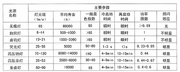 照明系统与镍合金与熨烫的工艺参数有哪些不同