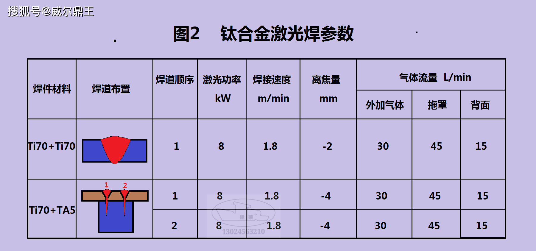 照明系统与镍合金与熨烫的工艺参数有哪些不同