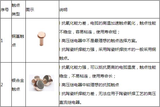 网络电话与镍合金与熨烫的工艺参数有哪些区别