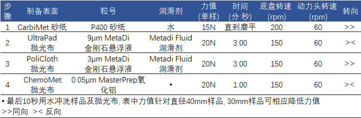 运动包与镍合金与熨烫的工艺参数有哪些区别