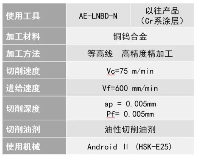 瓷砖与镍合金与熨烫的工艺参数有哪些区别