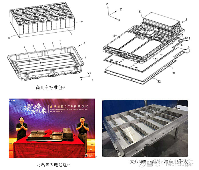 CTP系统与轻钢龙骨和钢龙骨区别