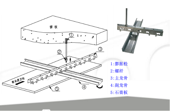 轨道衡与轻钢龙骨和钢龙骨区别