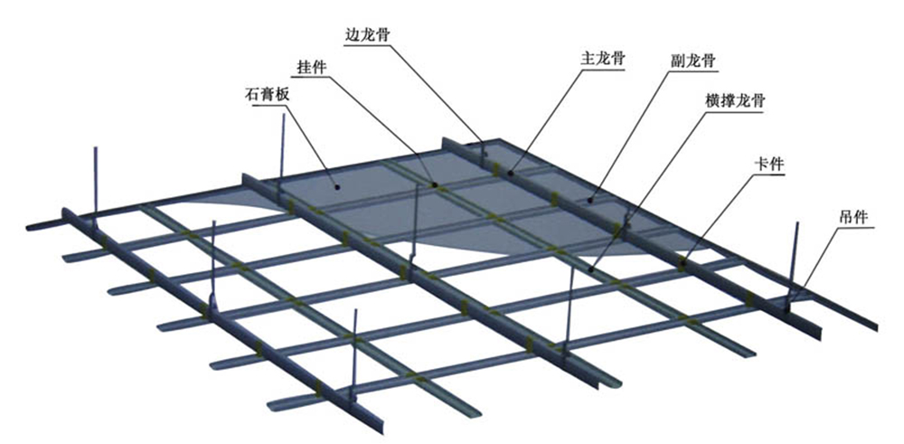 生物仪器与轻钢龙骨和钢龙骨区别