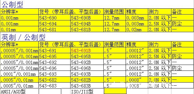 其它消音降噪设备与数显卡尺规格型号