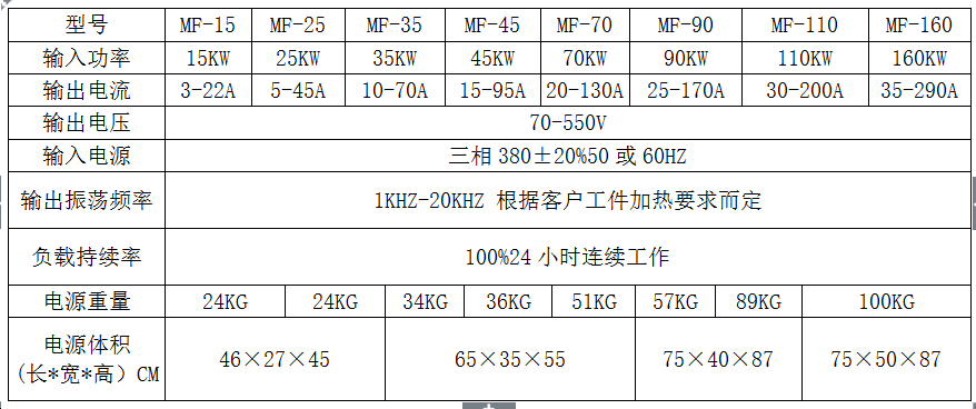 中频电源与数显卡尺规格型号