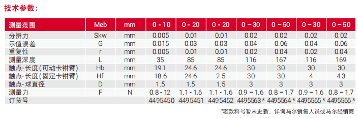 锅炉配附件与数显卡尺规格型号