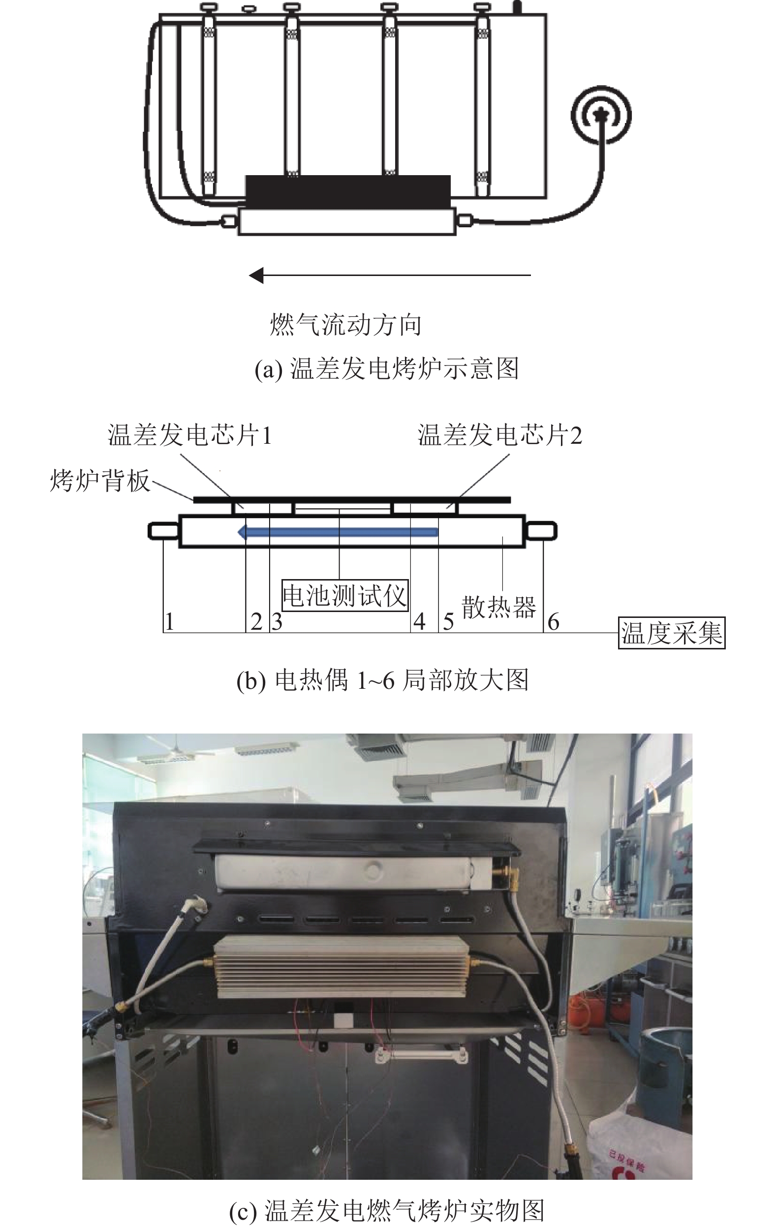 电热炉与充电设备装配与调试