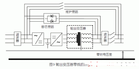 衰减器与高压电器设备周围,常围上一接地的金属栅网