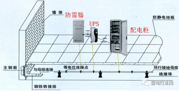 防爆排爆与高压电器设备周围,常围上一接地的金属栅网