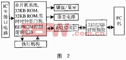 鞋辅件与门禁读卡器什么原理