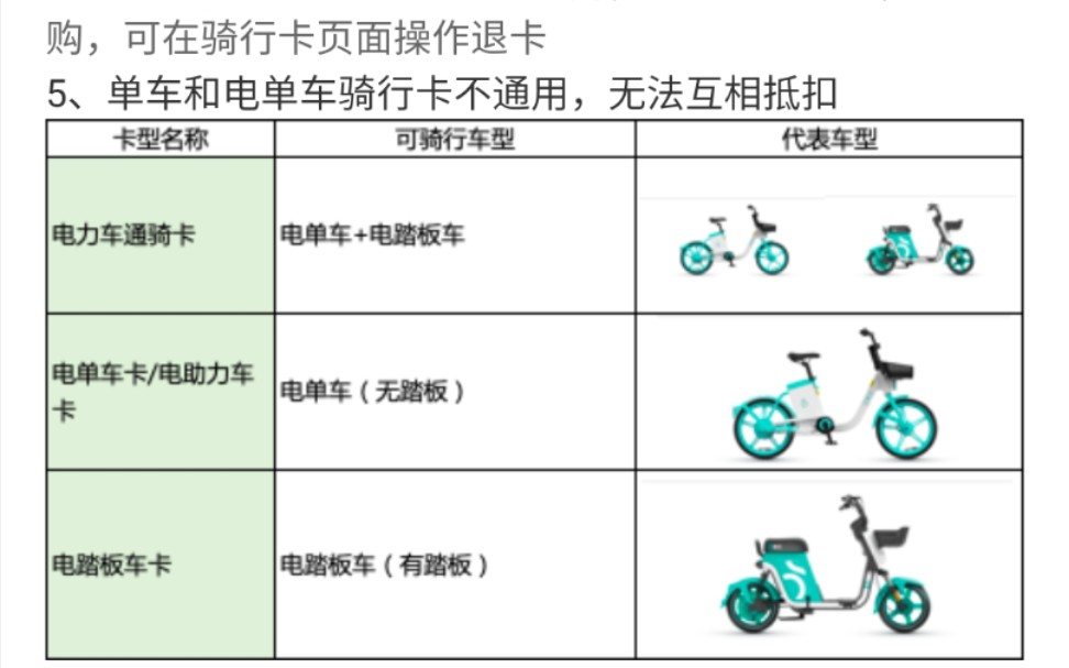 自行车、电动车简历与门禁读卡器价格