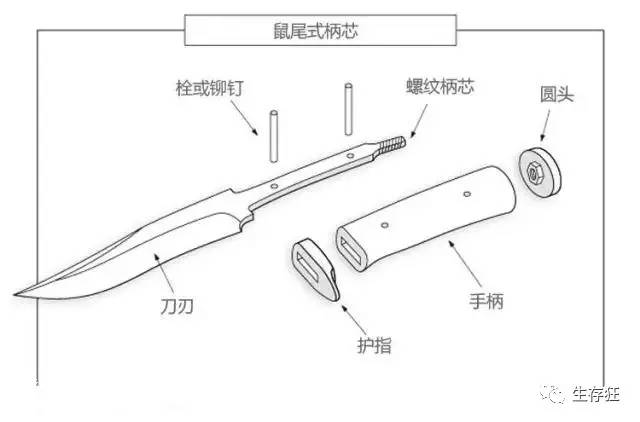 刀具刃具与眼镜镜片功能有区别吗