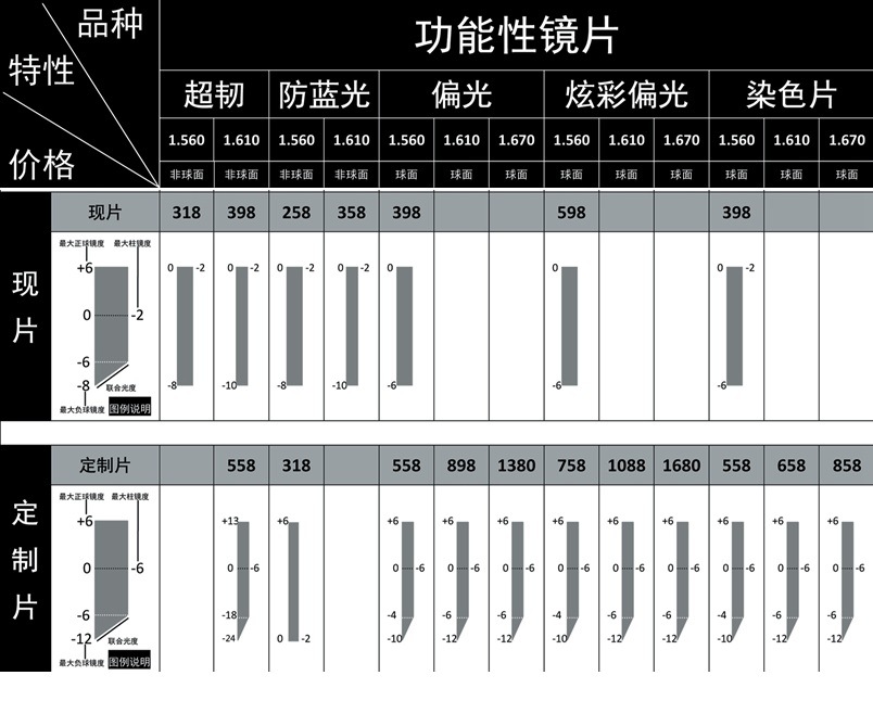 其它配件与镜片车房设备