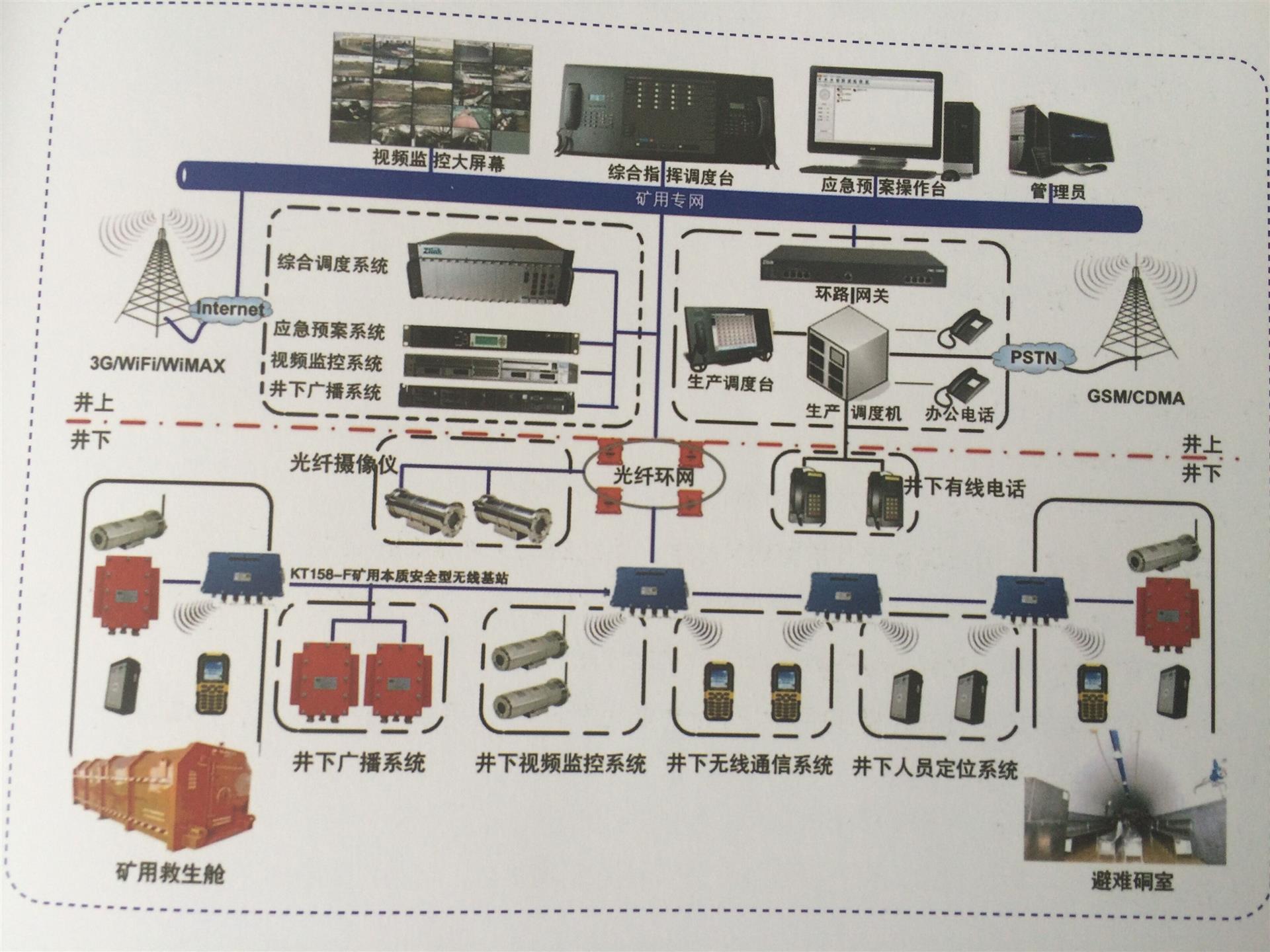 化学矿与移动通信设备与拖轮的工作原理一样吗