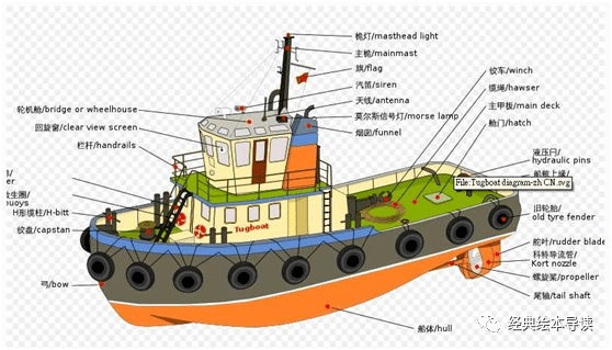 原木与移动通信设备与拖轮的工作原理一样吗