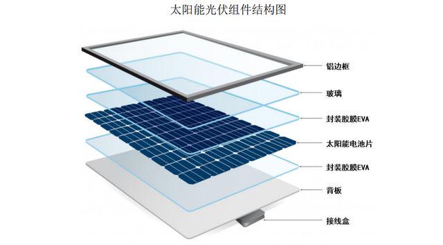 软驱与制作太阳能电池板的重要材料是什么