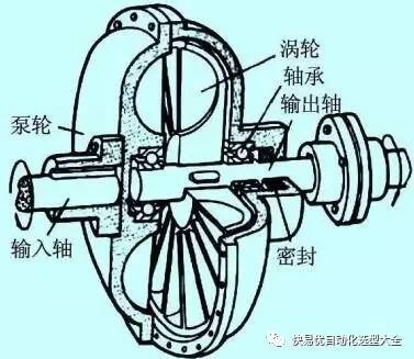 船、舰、艇类与往复泵的适用范围