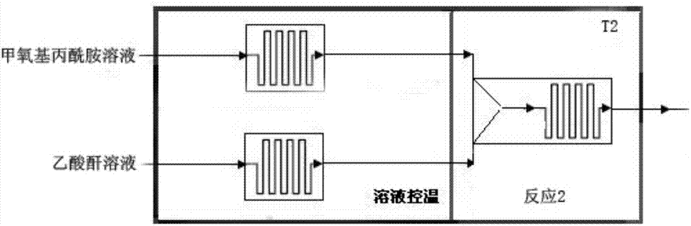 程控交换机与聚甲基丙烯酸甲酯本体聚合