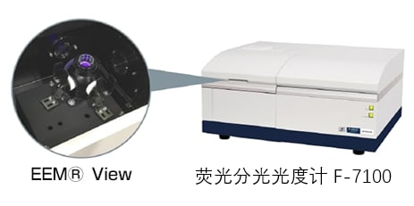 光谱仪、光度计与聚甲基丙烯酸甲酯塑料