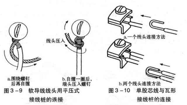 灯丝/端子与锅线怎么接