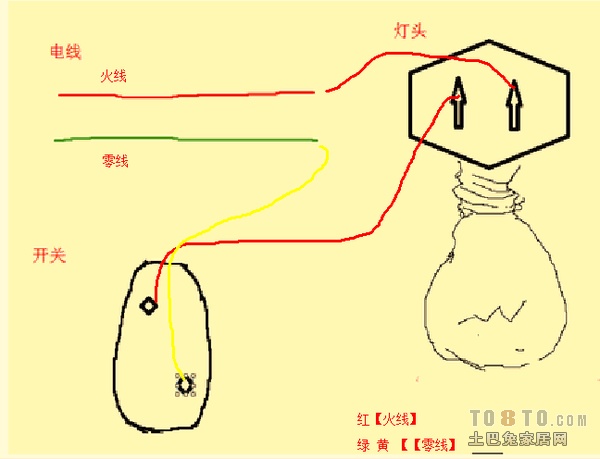 灯丝/端子与锅线怎么接