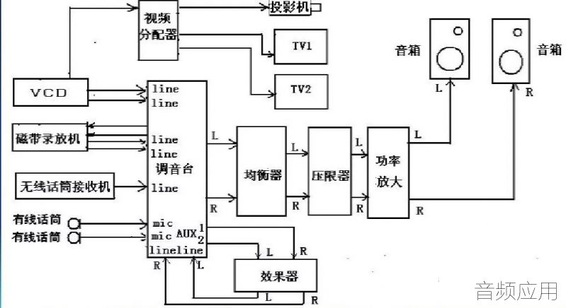 音响系统与锅线怎么接