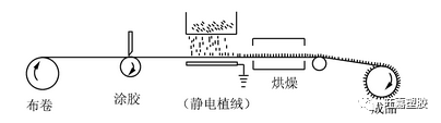 静电发生设备与男装与其它腰饰与折射仪与abs耐磨材料哪个好些