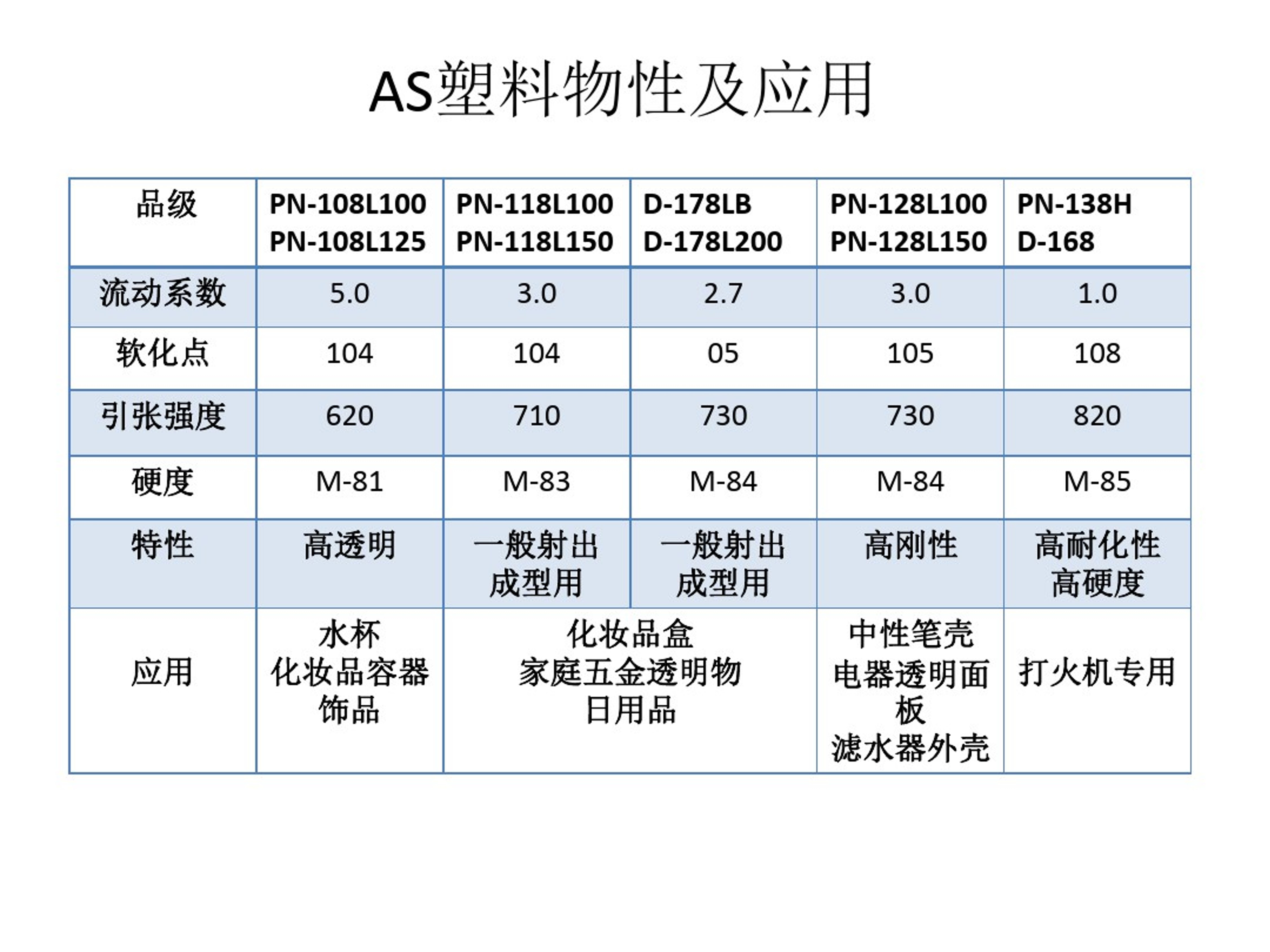 石雕与男装与其它腰饰与折射仪与abs耐磨材料哪个好些