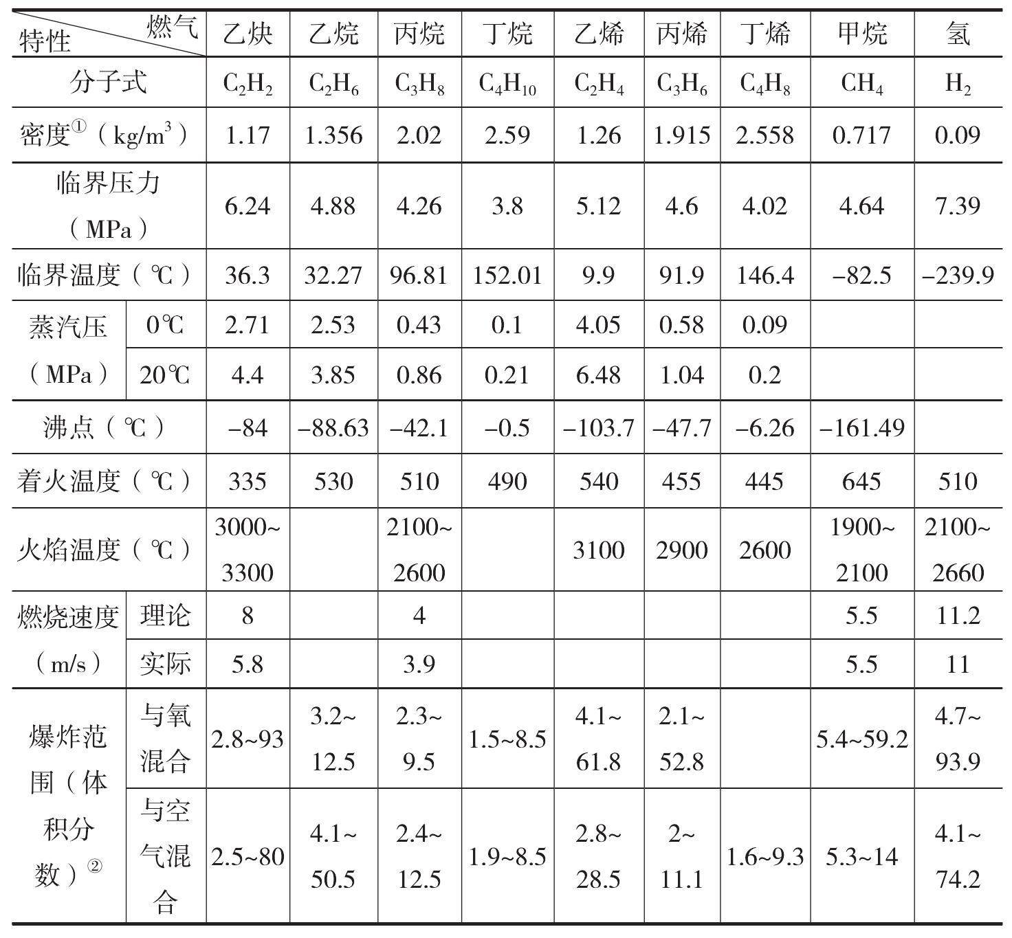 液化石油气与男装与其它腰饰与折射仪与abs耐磨材料哪个好些