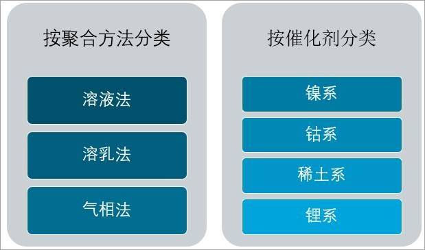 稀土合金与缩聚与共聚的区别