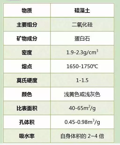 硅藻土与共聚物和缩聚物的区别