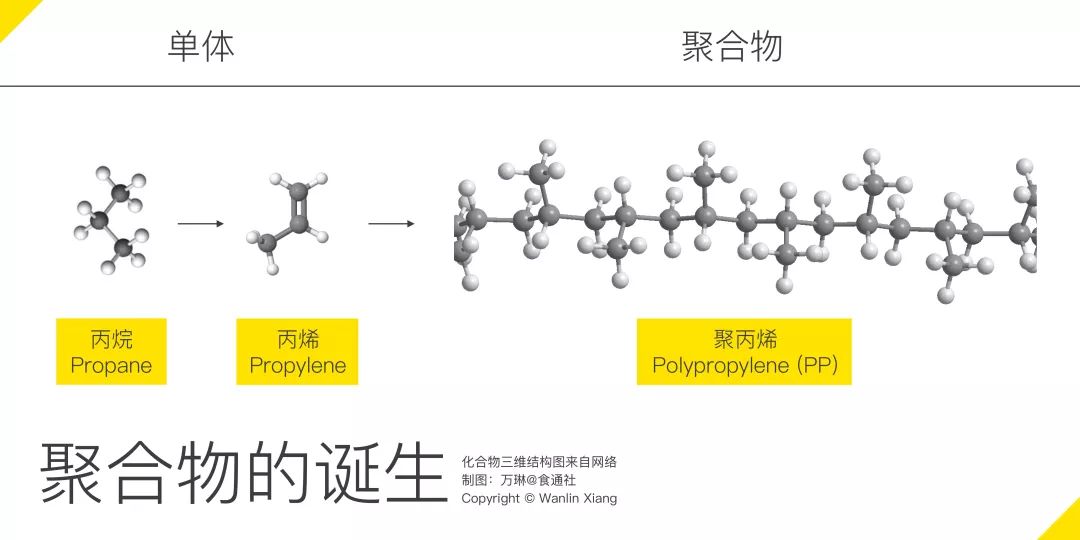 举重用品与共聚物和缩聚物的区别