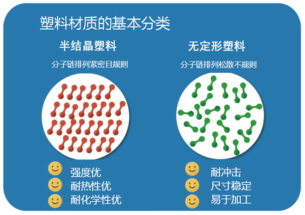 休闲包与共聚物和缩聚物的区别