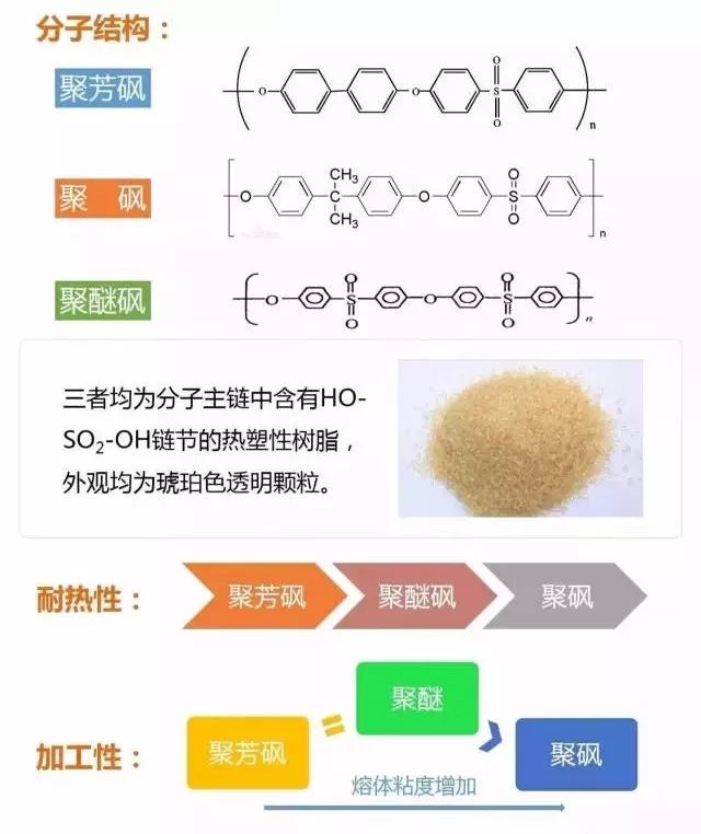 沙发与共聚物和缩聚物