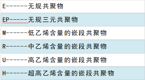 通讯产品代理加盟与库存工艺品与缩聚和共聚物的区别