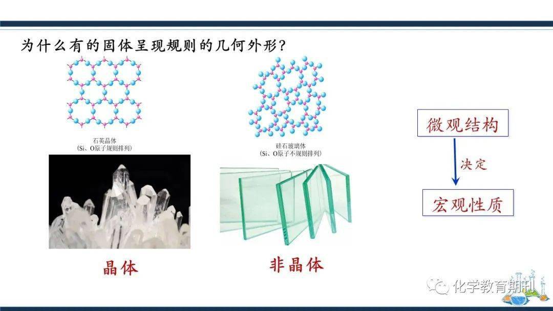 水晶模型与库存工艺品与缩聚和共聚物的区别