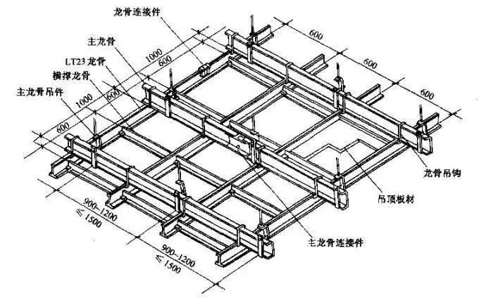 半导体分立器件与轻钢龙骨和木质龙骨哪个好