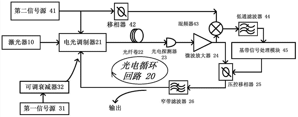 短裤与光电振荡器是干什么的