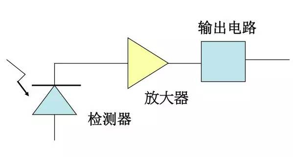 分配系统放大器与光振荡什么意思