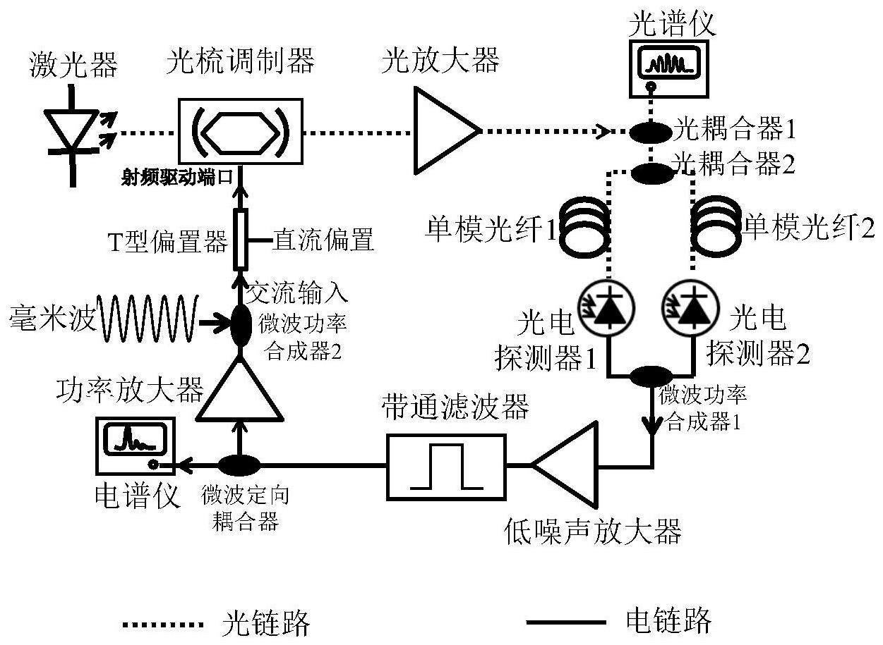 分配系统放大器与光振荡什么意思