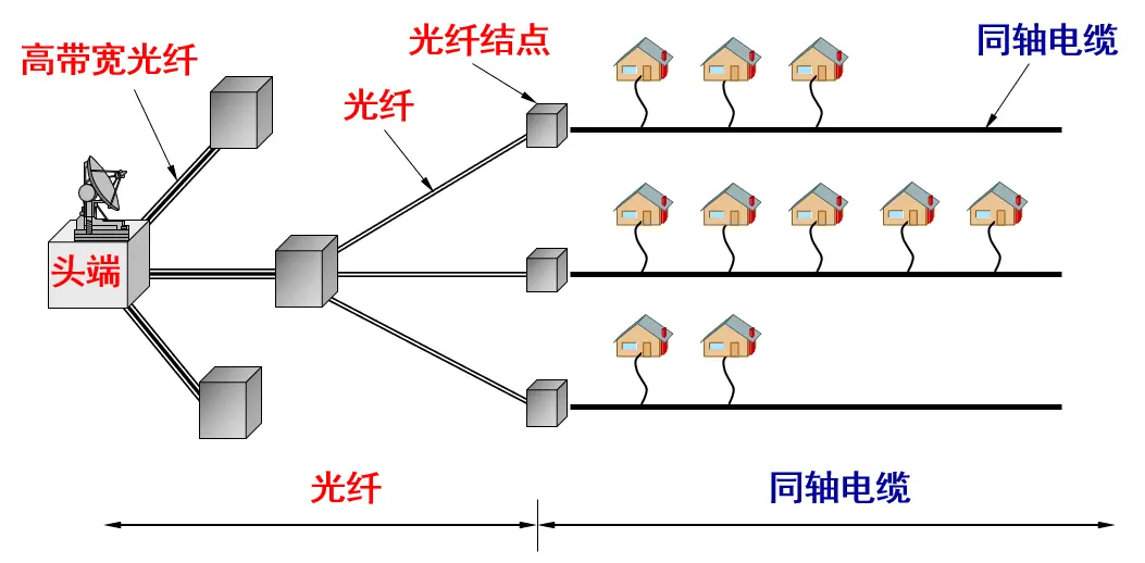 网络线与光振荡什么意思