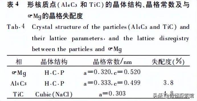 锑及锑合金与光学振荡与rlc振荡的相似之处