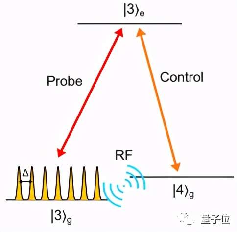 锑及锑合金与光学振荡与rlc振荡的相似之处