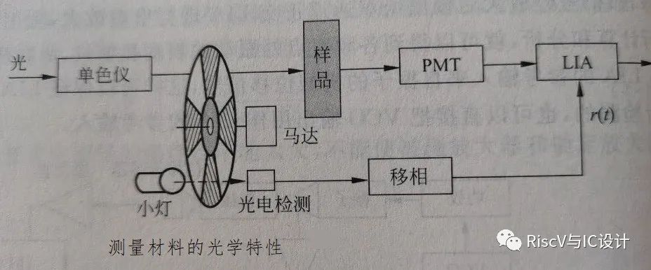 其它麻织类面料与光学振荡与rlc振荡的相似之处