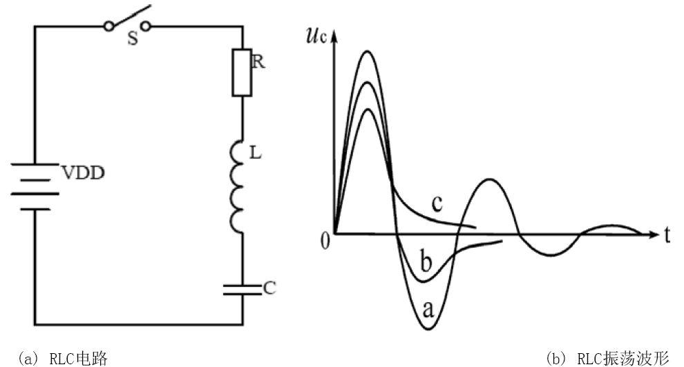 汽车用品与光学振荡与rlc振荡的相似之处