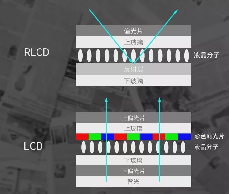 液晶聚合物(LCP)与光学振荡与rlc振荡的相似之处