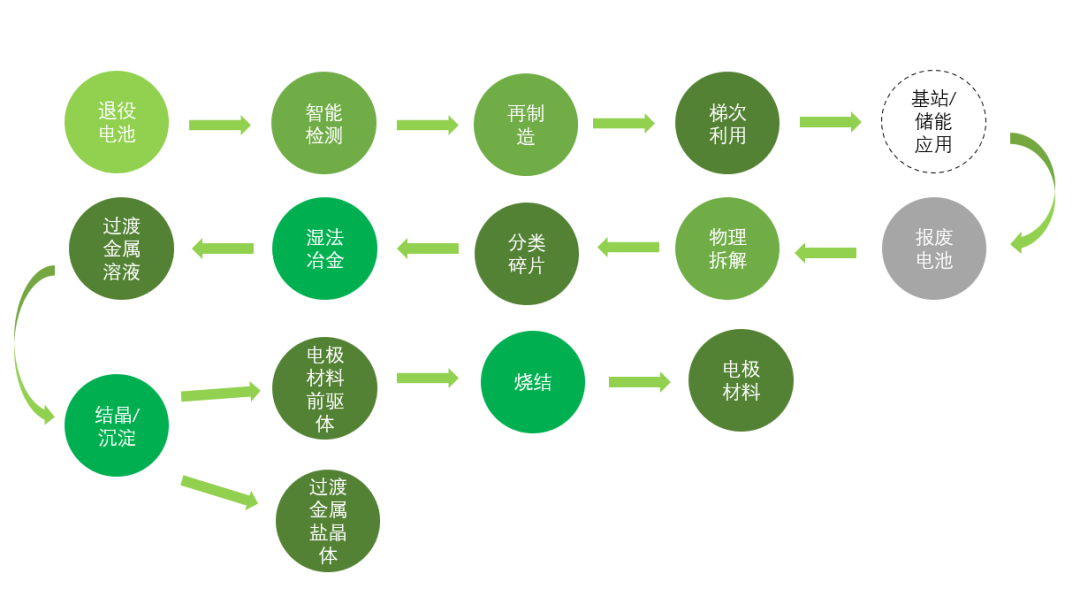 库存电动机与镍氢电池与橡胶硫化流程图片