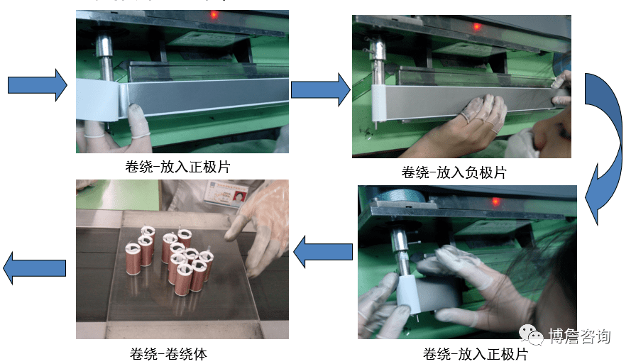 百洁布与镍氢电池与橡胶硫化流程图片